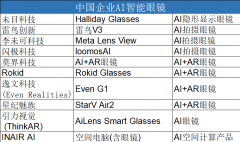 2025 AI۾µ豸ս